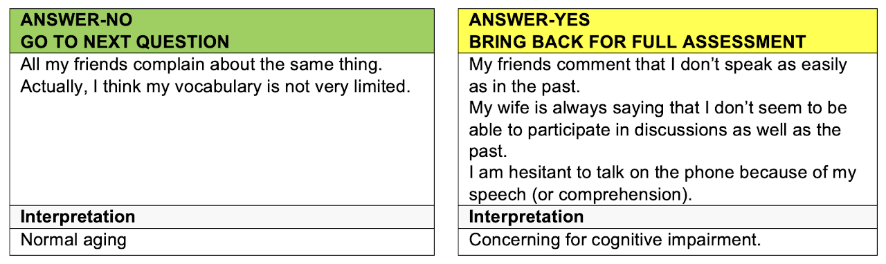 ample answers and interpretations of results from a follow-up question on language in the Brief Assessment.