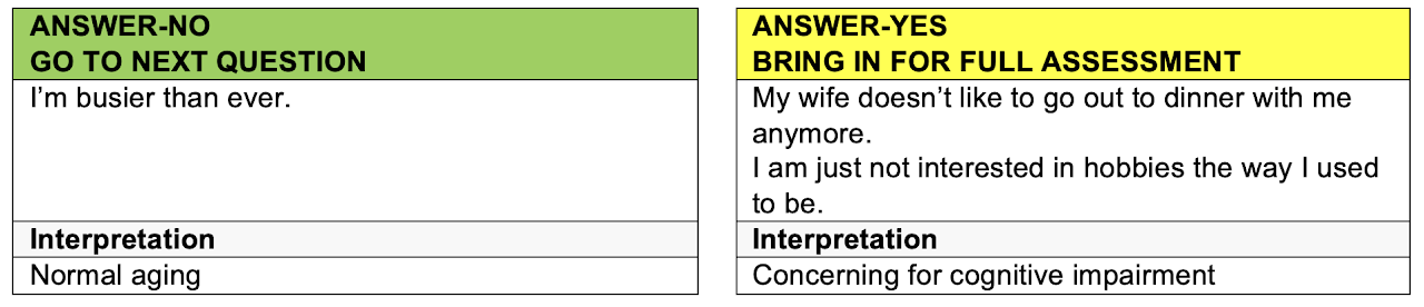 Sample answers and interpretations of results from a follow-up question on personality in the Brief Assessment.